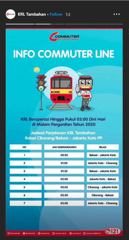 Relasi Cikarang/Bekasi menuju Jakarta Kota pp