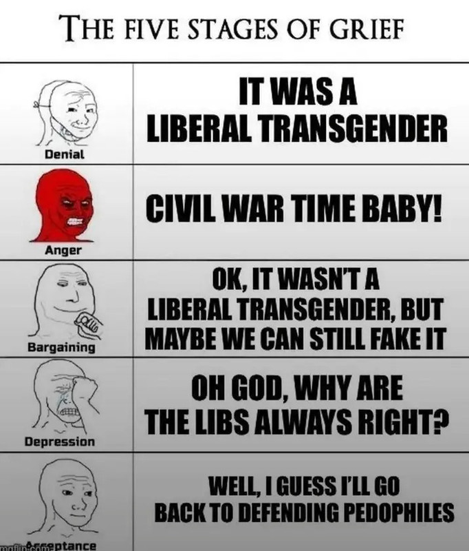 [Image: Stages.jpg]