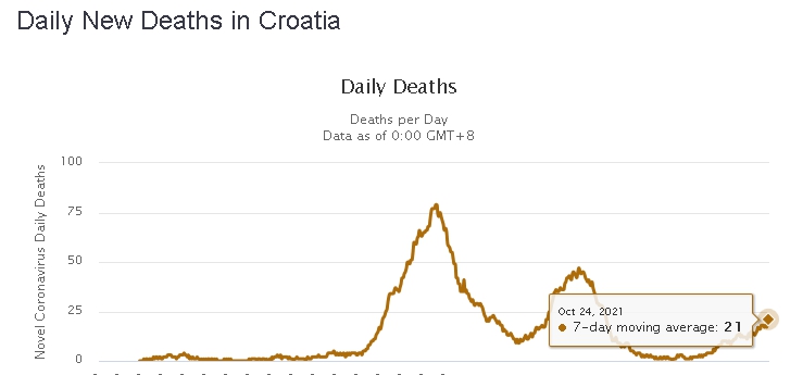 DNEVNI UPDATE epidemiološke situacije u Hrvatskoj Screenshot-569