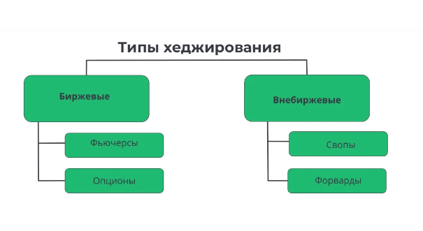 card image Гайд по продвинутым инструментам хеджирования