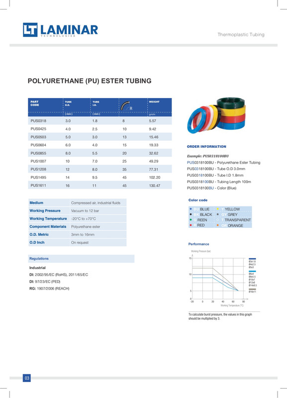 POLYURETHANE (PU) ESTER TUBING