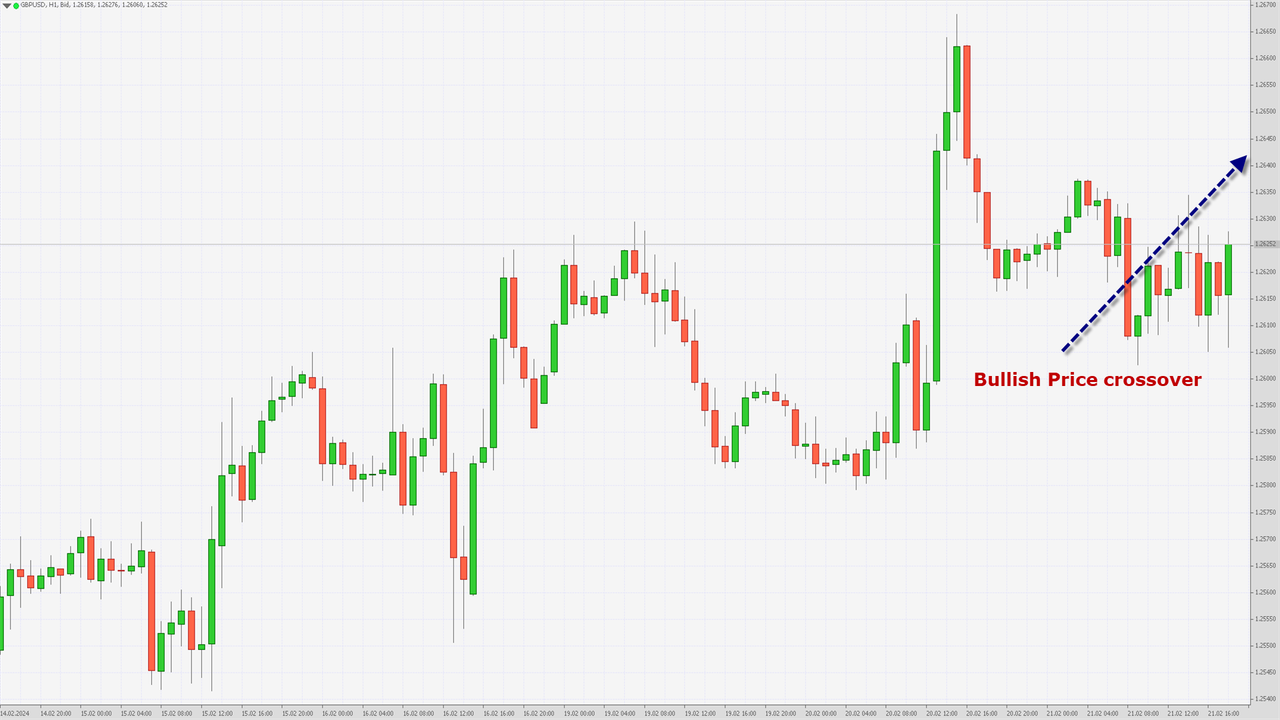 GBPUSD21feb24.png