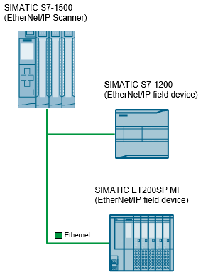 EtherNet/IP Scanner Connecting third party I/O�s EtherNet/IP Scanner Connecting third party I/O�s