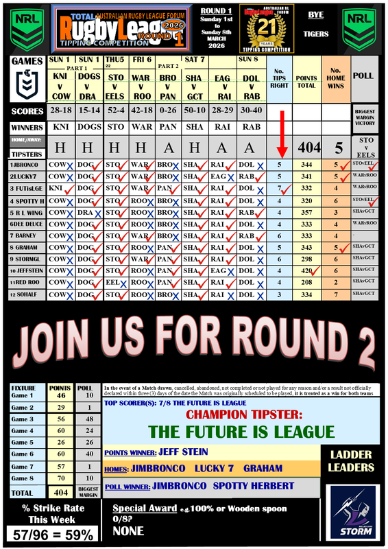 NRL-Tipping-Comp-Round-1a.png