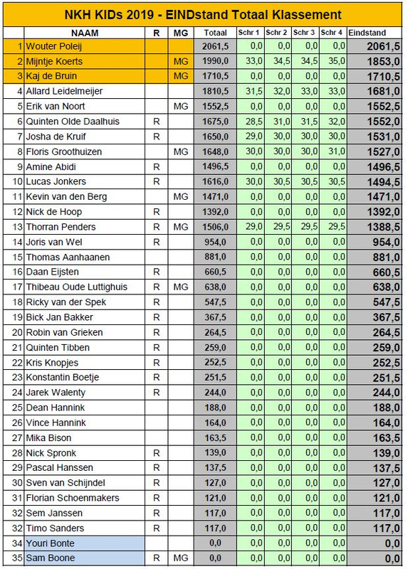 eindstand-kidsa.jpg