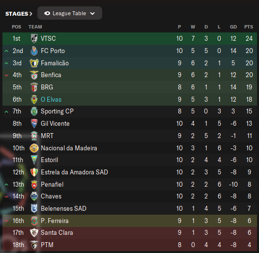 25-Oct-2026-Table.png