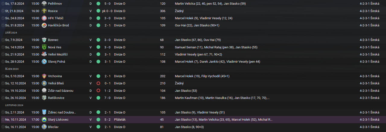vysledky-podzim