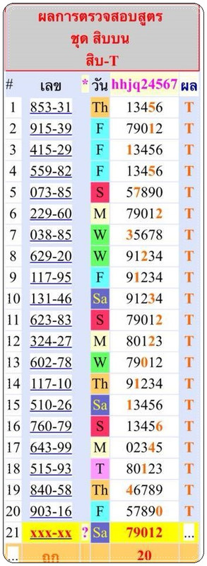 สิบบน HHJQ