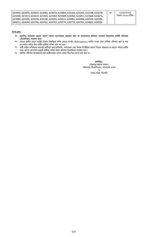 Combined-5-Bank-Officer-Cash-Written-Exam-Result-2025-PDF-6