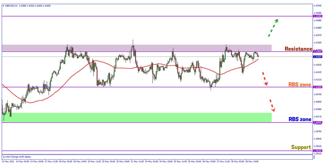 Analisa Forex FXOpen - Page 2 1b