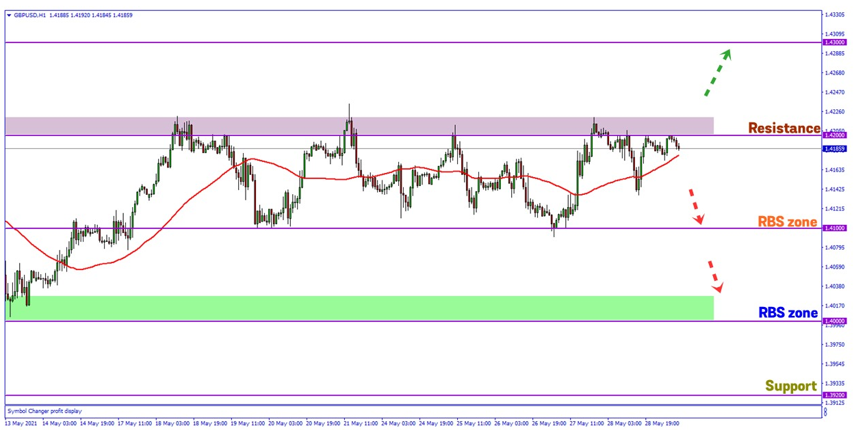 Analisa Forex FXOpen - Page 4 1b