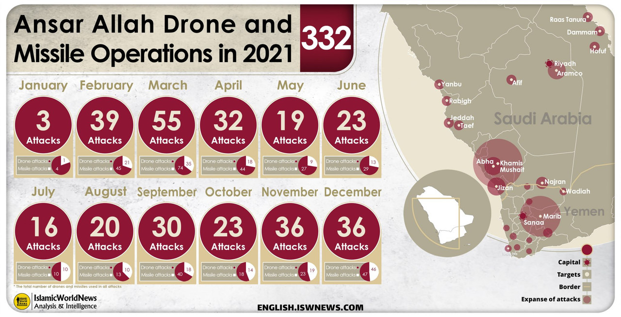 Ansar-Allah-drone-and-missile-operations-2021-EN-2048x1046.jpg