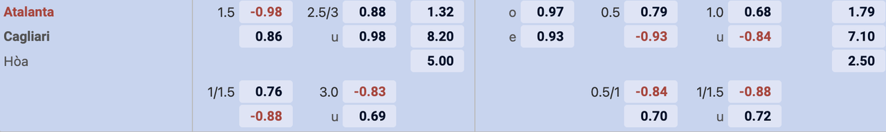 Tỷ lệ kèo Atalanta vs Cagliari