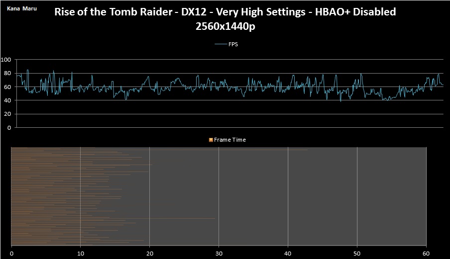 DX12 with Async 1440p