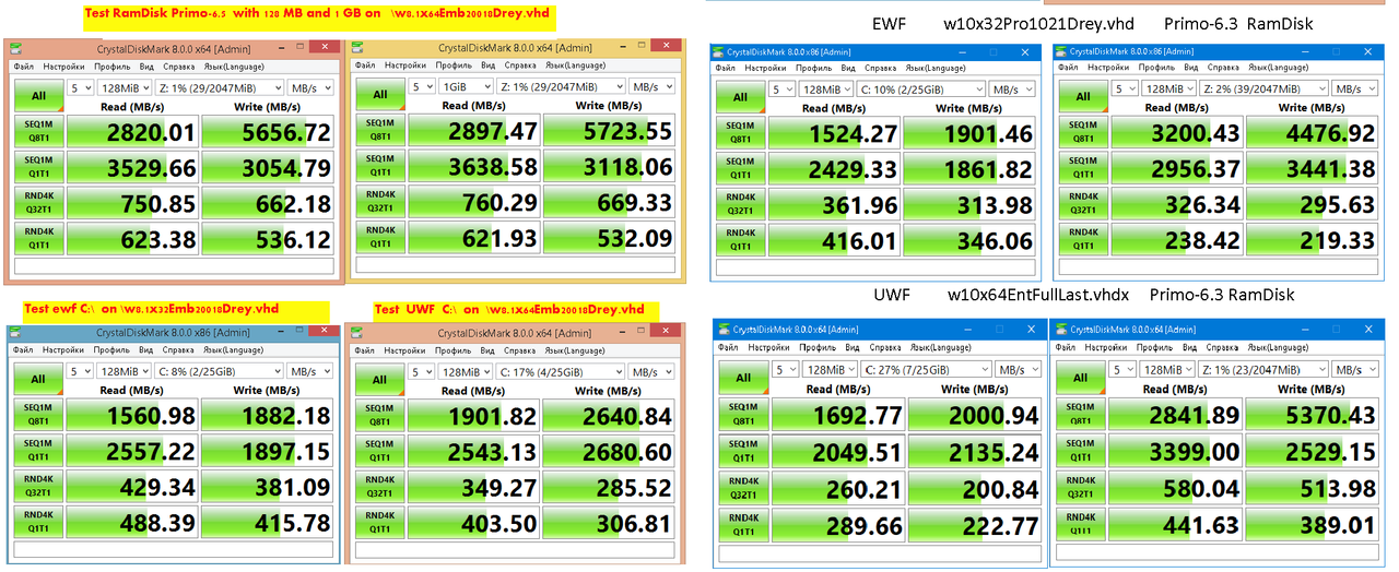 Сравнение ewf, uwf, RamDisk
