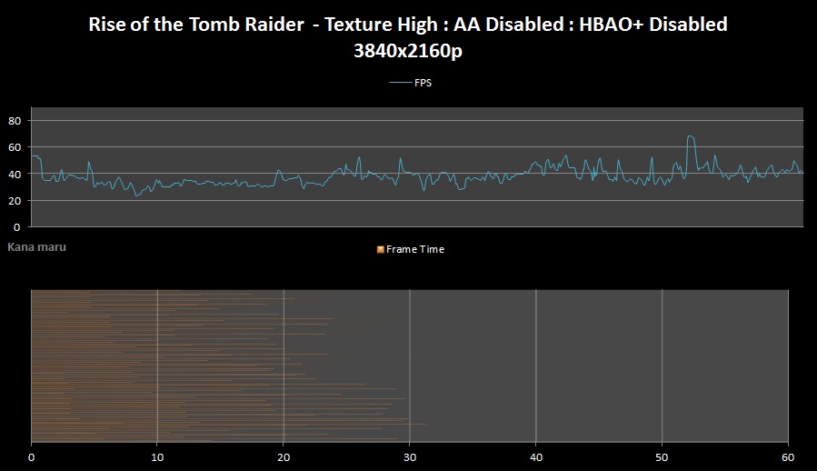 FPS Chart 4K Optimization