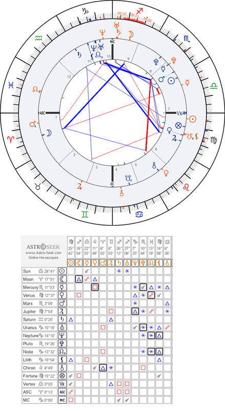 horoscope-synastry-chart23-700__astroseek-22-10-1991_15-39_p_18-9-1988_12-00(1)