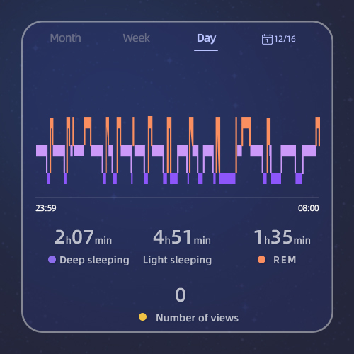 Deep Sleep