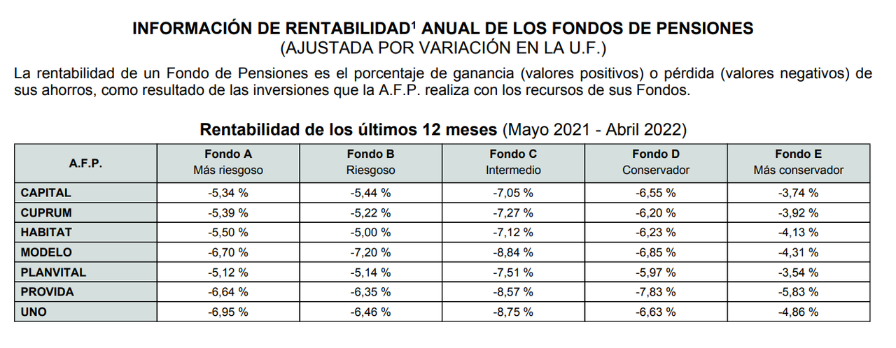 AFP-Rentabilidades.png