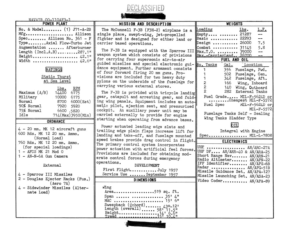 4 F-3B (F3H-2) Demon Standard Aircraft Character