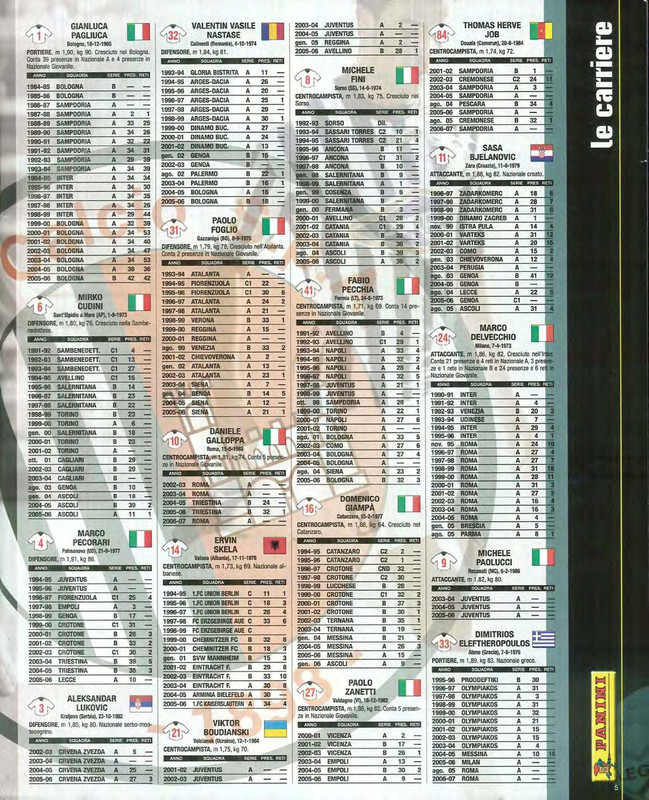 Album Calciatori 2006-2007 Panini-007