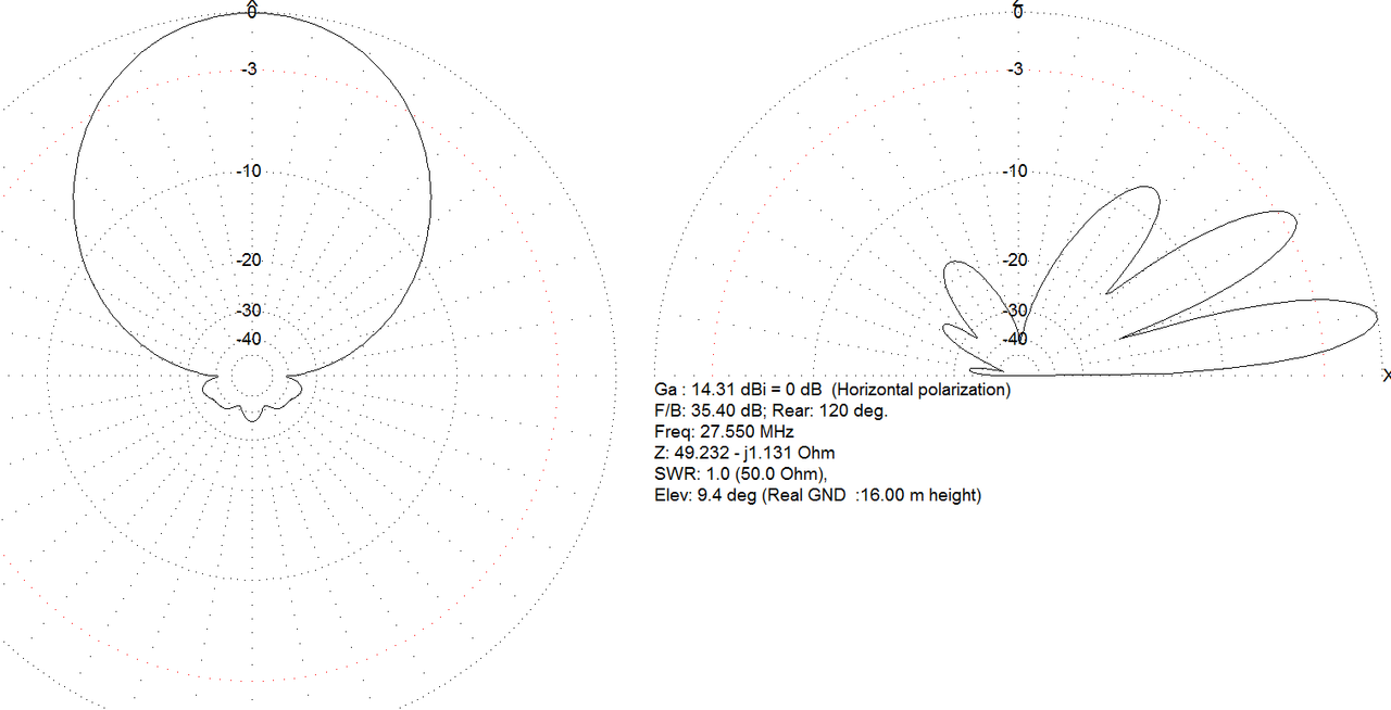 2022-04-10 09_51_24-MMANA-GAL basic C__Users_Alex_Desktop_antenne_My antennas_mox-quad_port_OK.maa