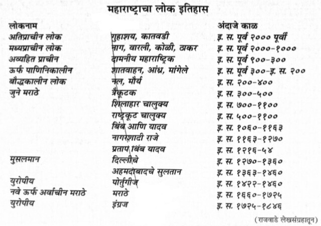 Maharashtra ancient people