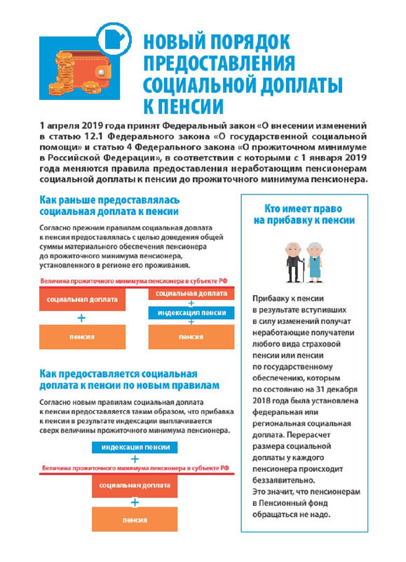 Новый порядок предоставления социальной доплаты к пенсии