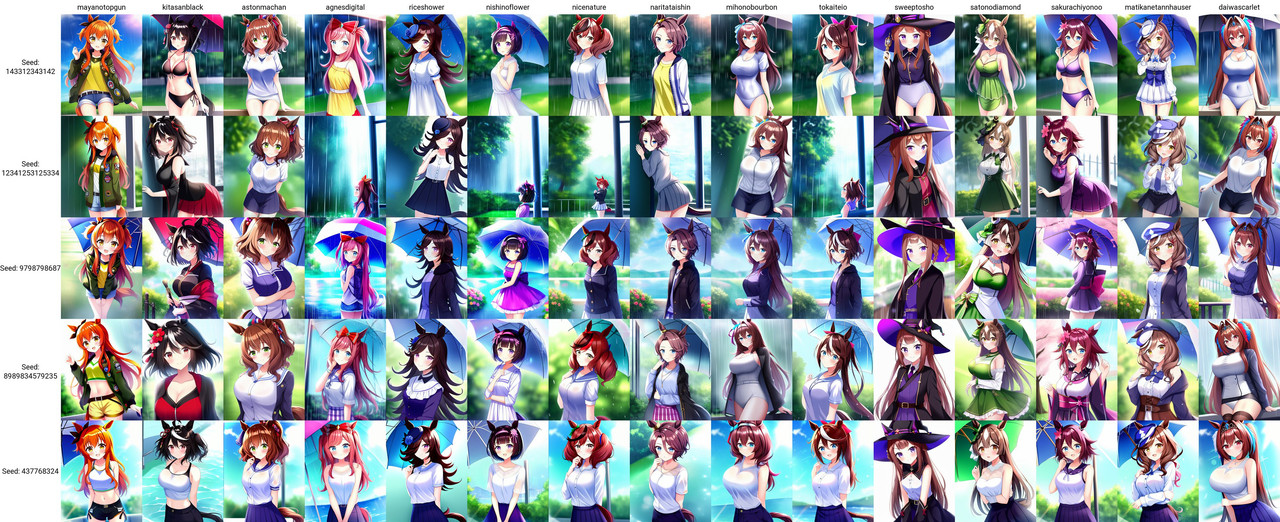 xy_grid-0025-143312343142-masterpiece_artwork_of_mayanotopgun_umamusume_girl_in_rain_best_quality_de