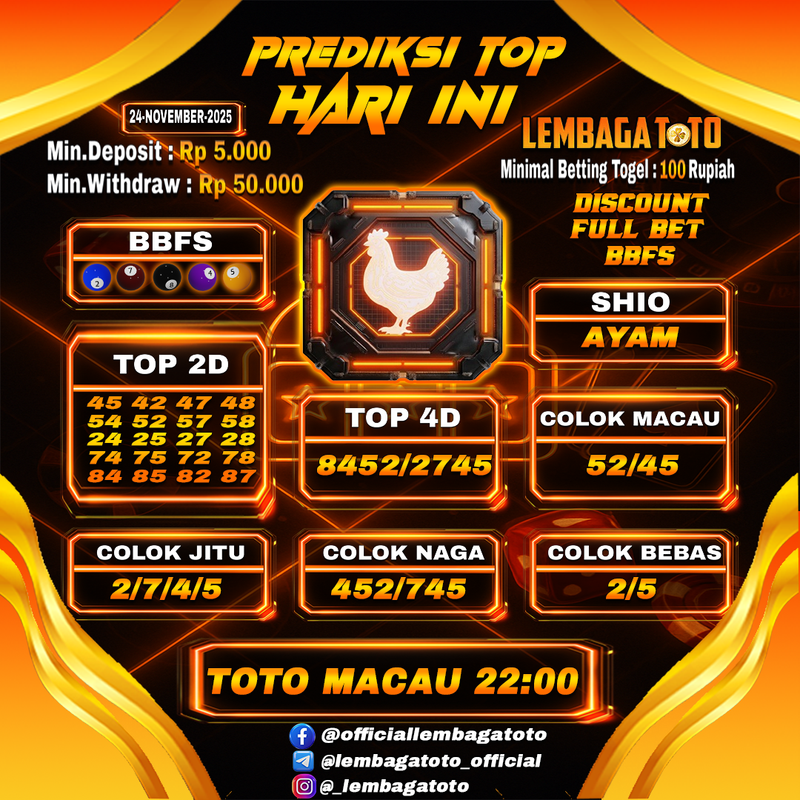 Prediksi Togel 24 Nov 2025 Lembagatoto