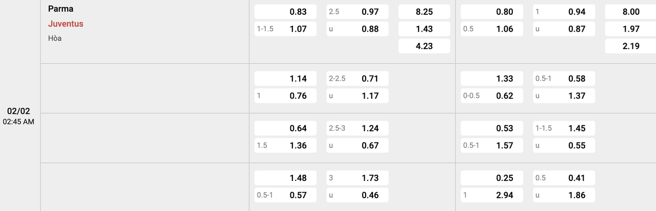 Tỷ lệ kèo Parma vs Juventus