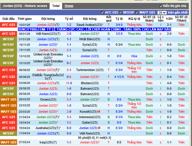 Phong độ gần đây U23 Jordan