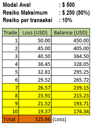Resiko-10-dari-500.png