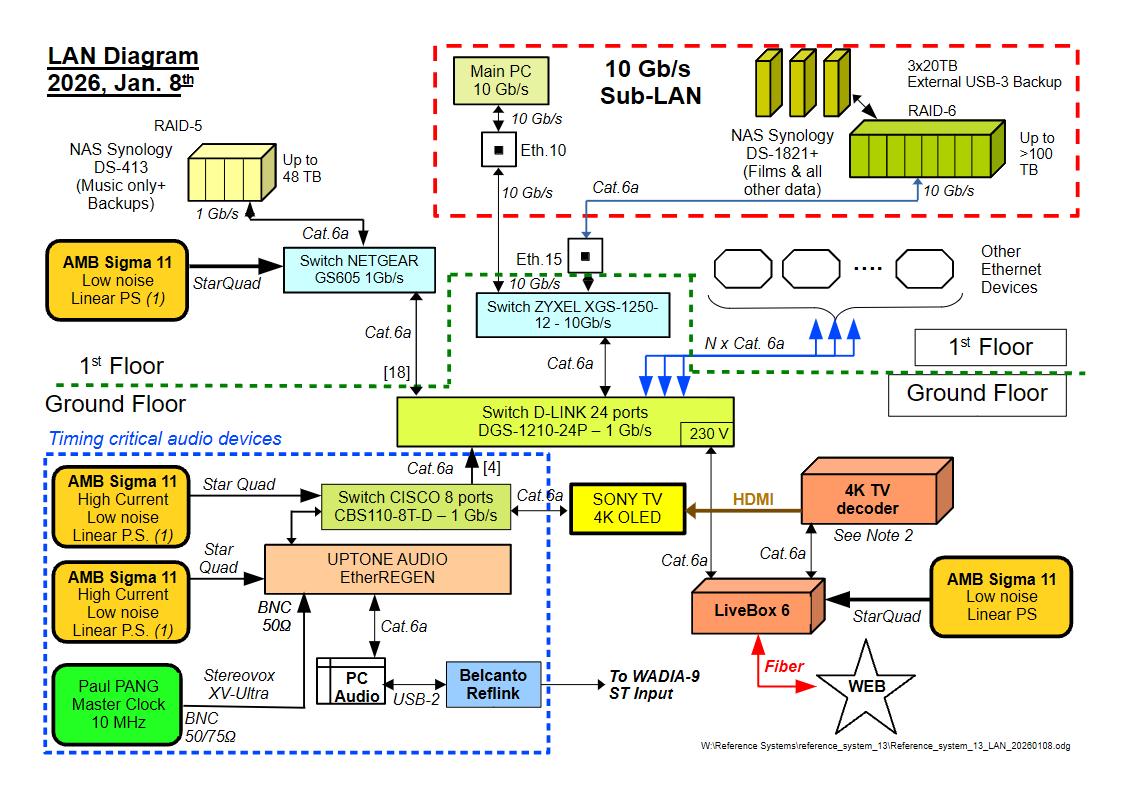 [Image: Reference-system-13-LAN-20260108.jpg]