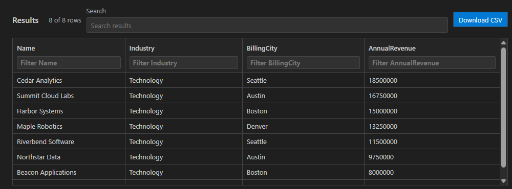 SOQL results showing fictional Account records, column filters, global search, and the CSV download action