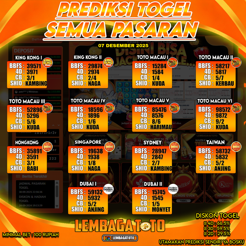 Prediksi Togel 07 Dec 2025 Lembagatoto