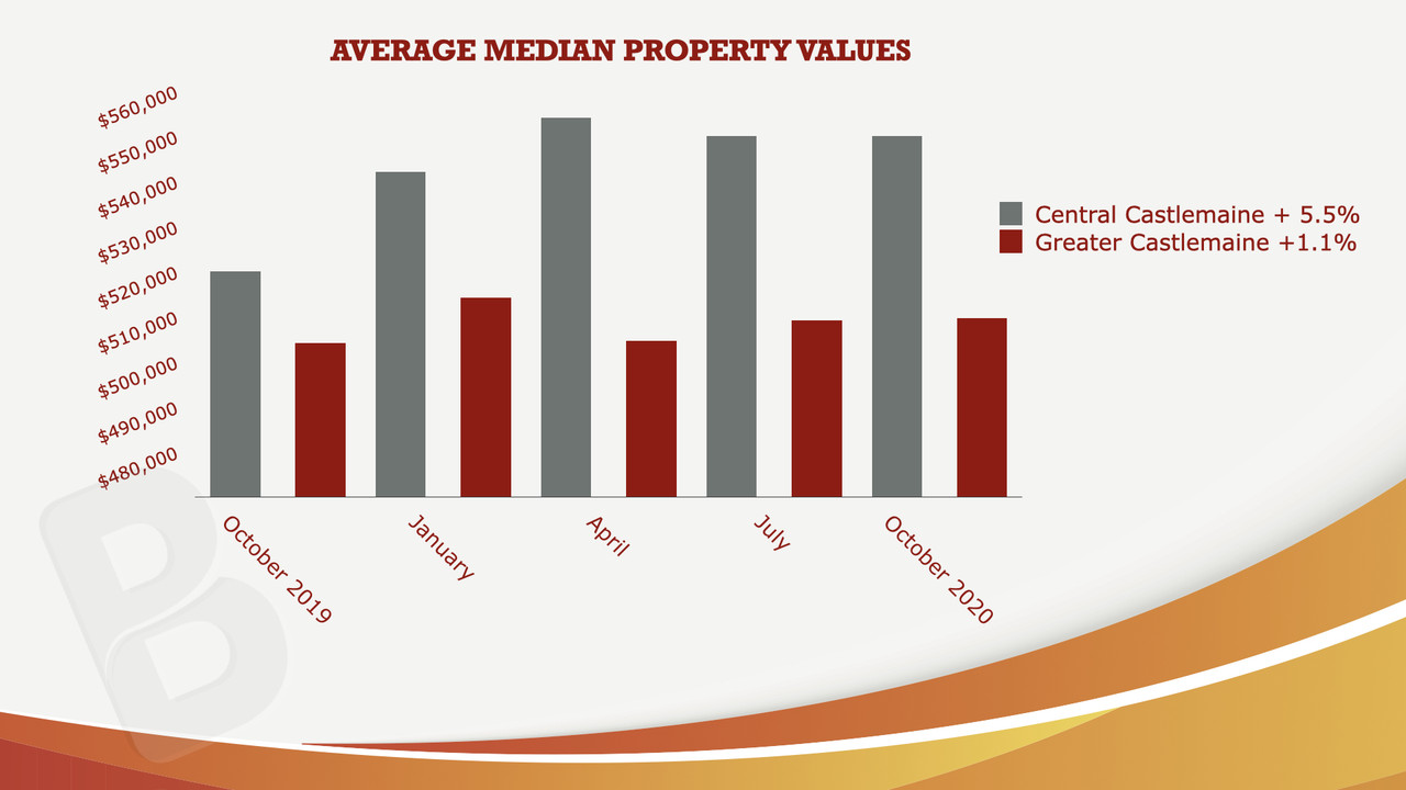 Sept graph1