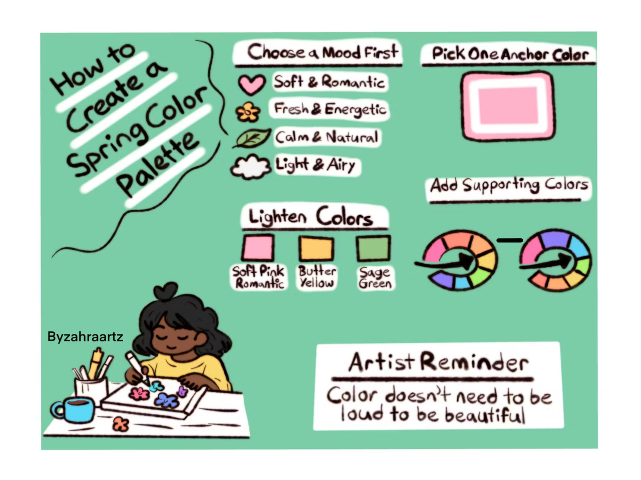 Art Tutorial