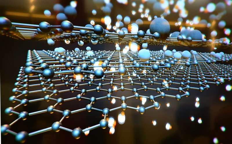 Amine-functionalized Graphene for gas adsorption