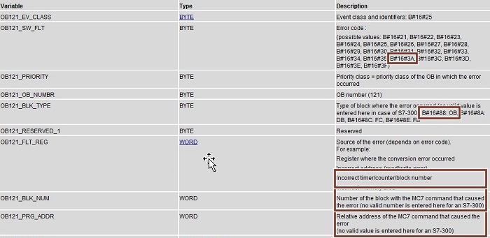 Diagnose programming error WinCC alarm PCS 7 project Diagnose programming error WinCC alarm PCS 7 project