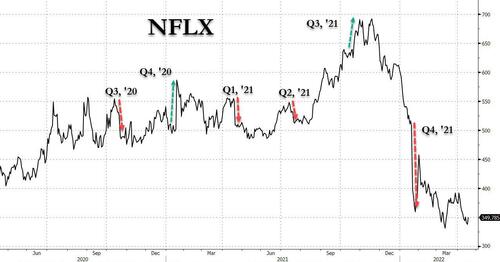 NFLX-2022-04-19-15-51-48