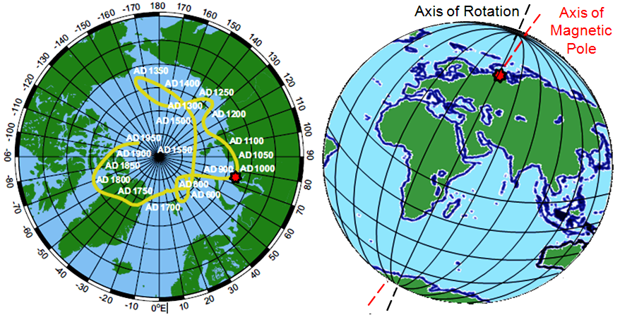 magnetic-pole.png