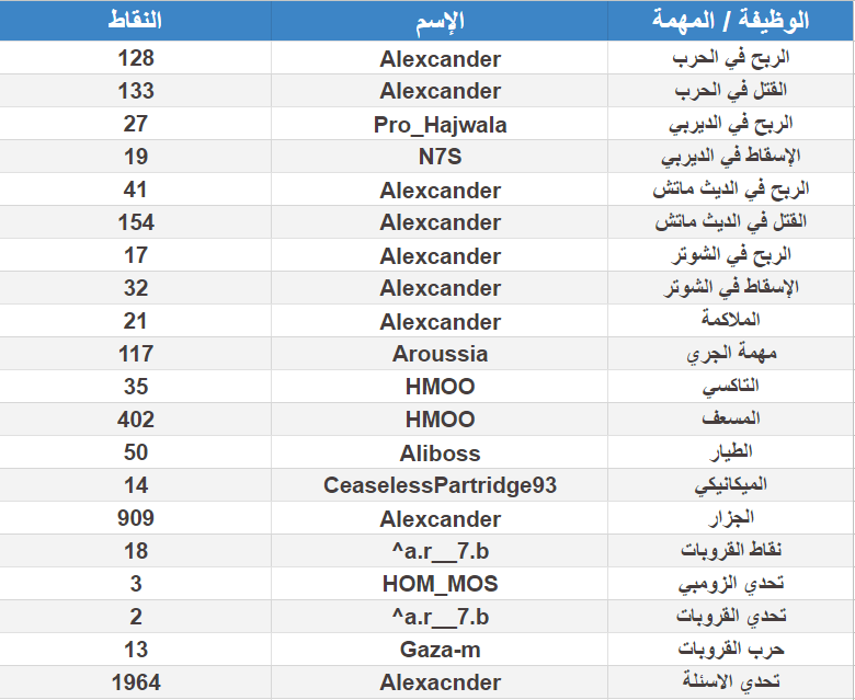 [صورة: 2023-12-06-190114.png]