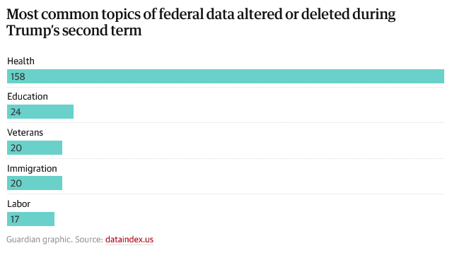 [Image: Screenshot-2026-08-18-at-07-28-09-Trump-...tasets.png]