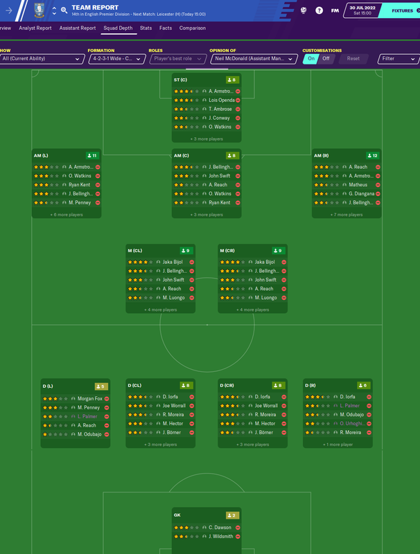 https://i.postimg.cc/fTyXM5fx/2022-team-report.png