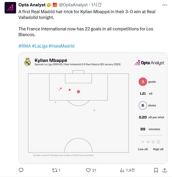 Screenshot-2025-01-26-at-09-04-13-20-Opta-Analyst-Opta-Analyst-X