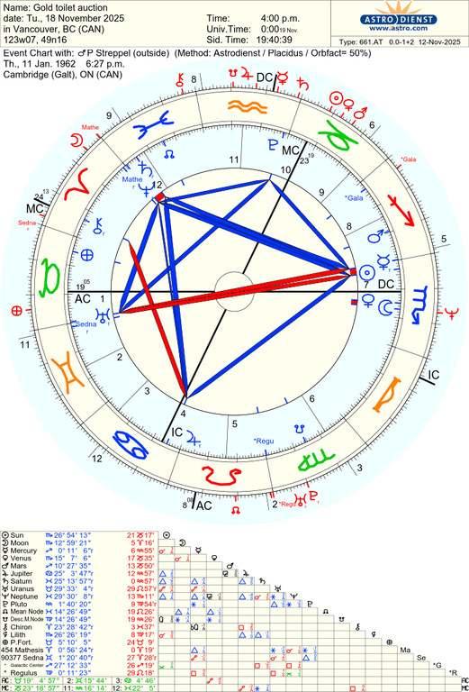 astro 661at gold toilet auction p streppel 66752 293876