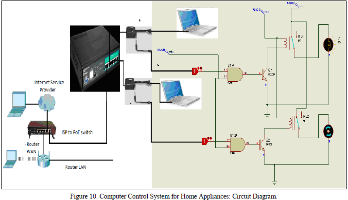 JOURNAL OF COMPUTER SCIENCE AND CONTROL SYSTEMS JCSCS Vol 9 No 2 October 2016