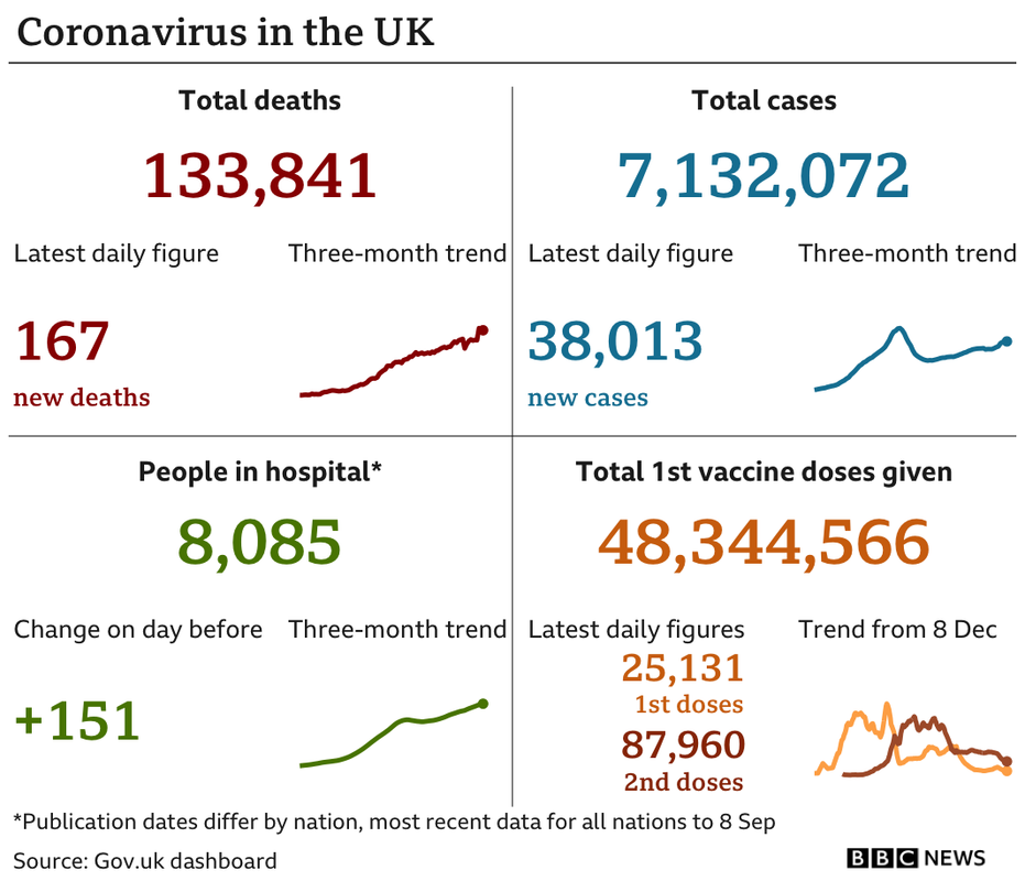 _120452697_uk_card_with_vax_2doses_09sep-nc