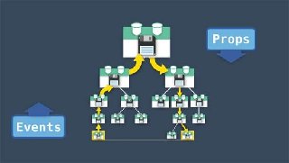 Mastering Vuex Mastering Vuex